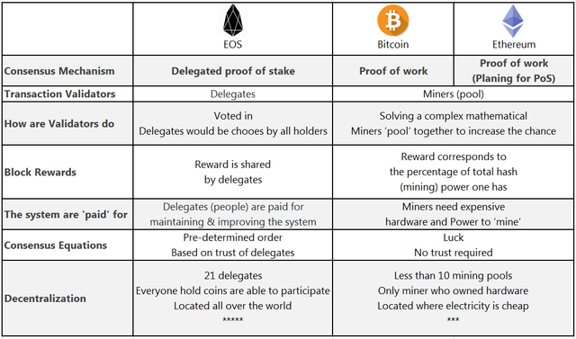 Decrypt Guide: The future of Ethereum